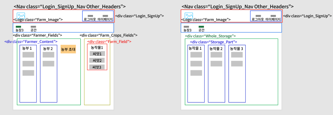 GitHub - codestates/FARM-client · GitHub