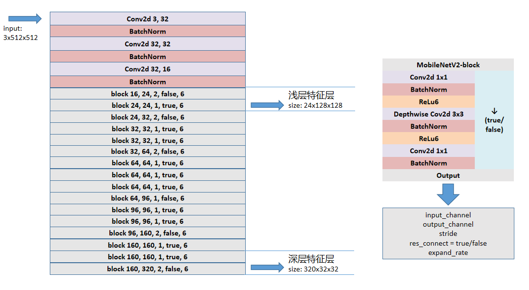 GitHub - cx990203/Deeplabv3_plus: Deeplabv3+语义分割网络