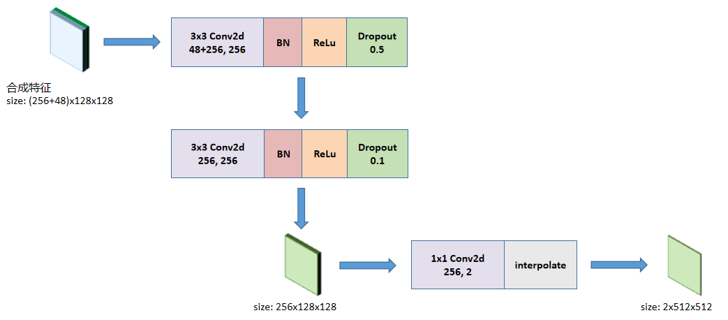 GitHub - cx990203/Deeplabv3_plus: Deeplabv3+语义分割网络