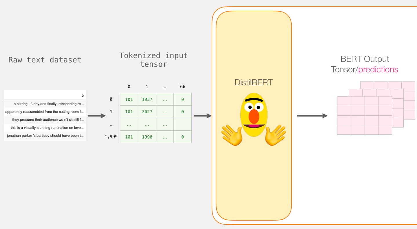 GitHub - bkleck/gnn-project: Graph Neural Network · GitHub