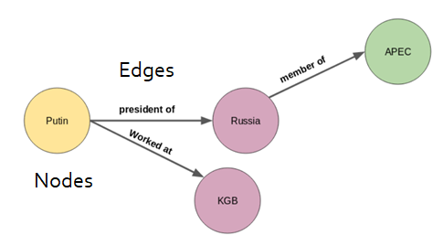GitHub - bkleck/gnn-project: Graph Neural Network · GitHub