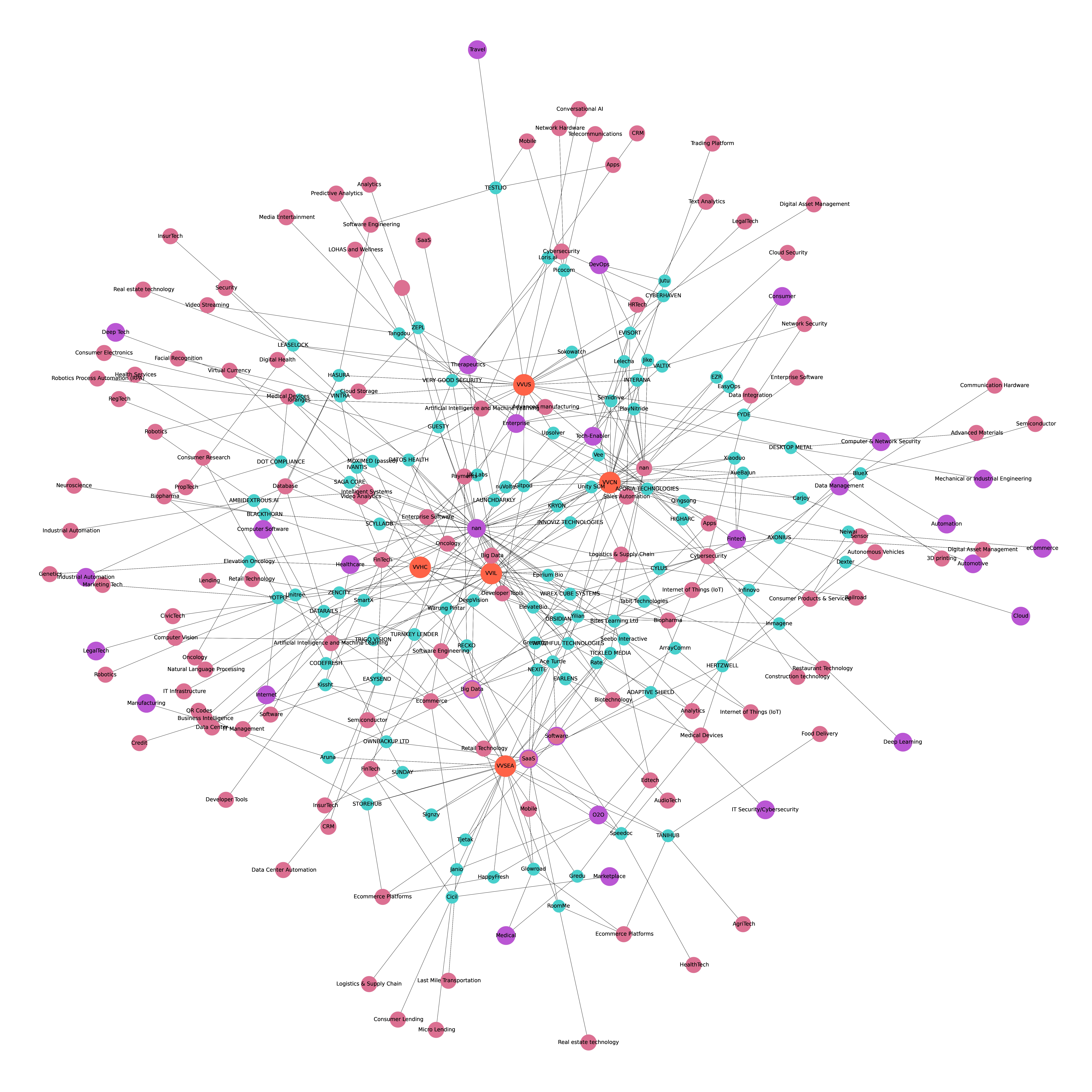 GitHub - bkleck/gnn-project: Graph Neural Network · GitHub
