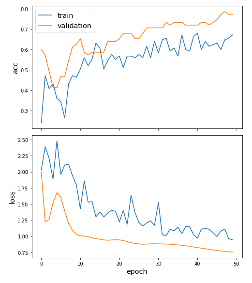 GitHub - bkleck/gnn-project: Graph Neural Network · GitHub