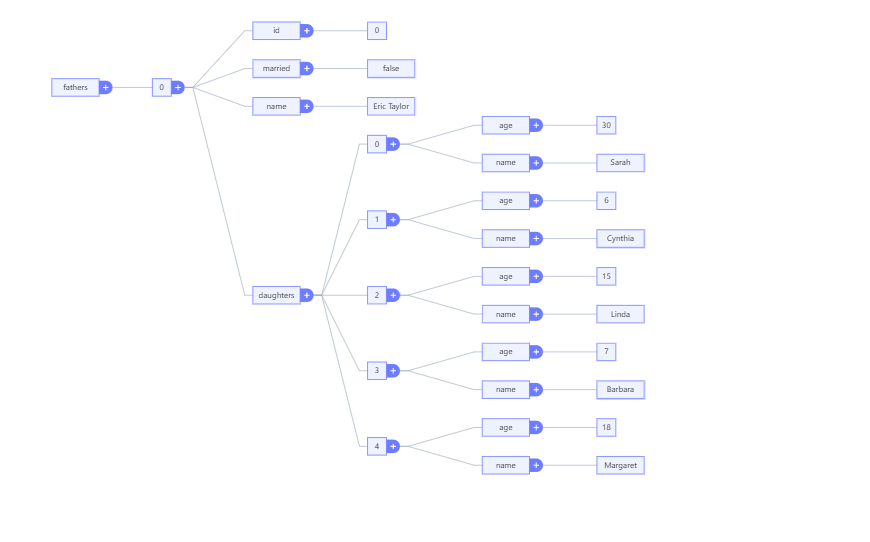 初始化树形结构后页面显示问题 · antvis X6 · Discussion #2668 · GitHub