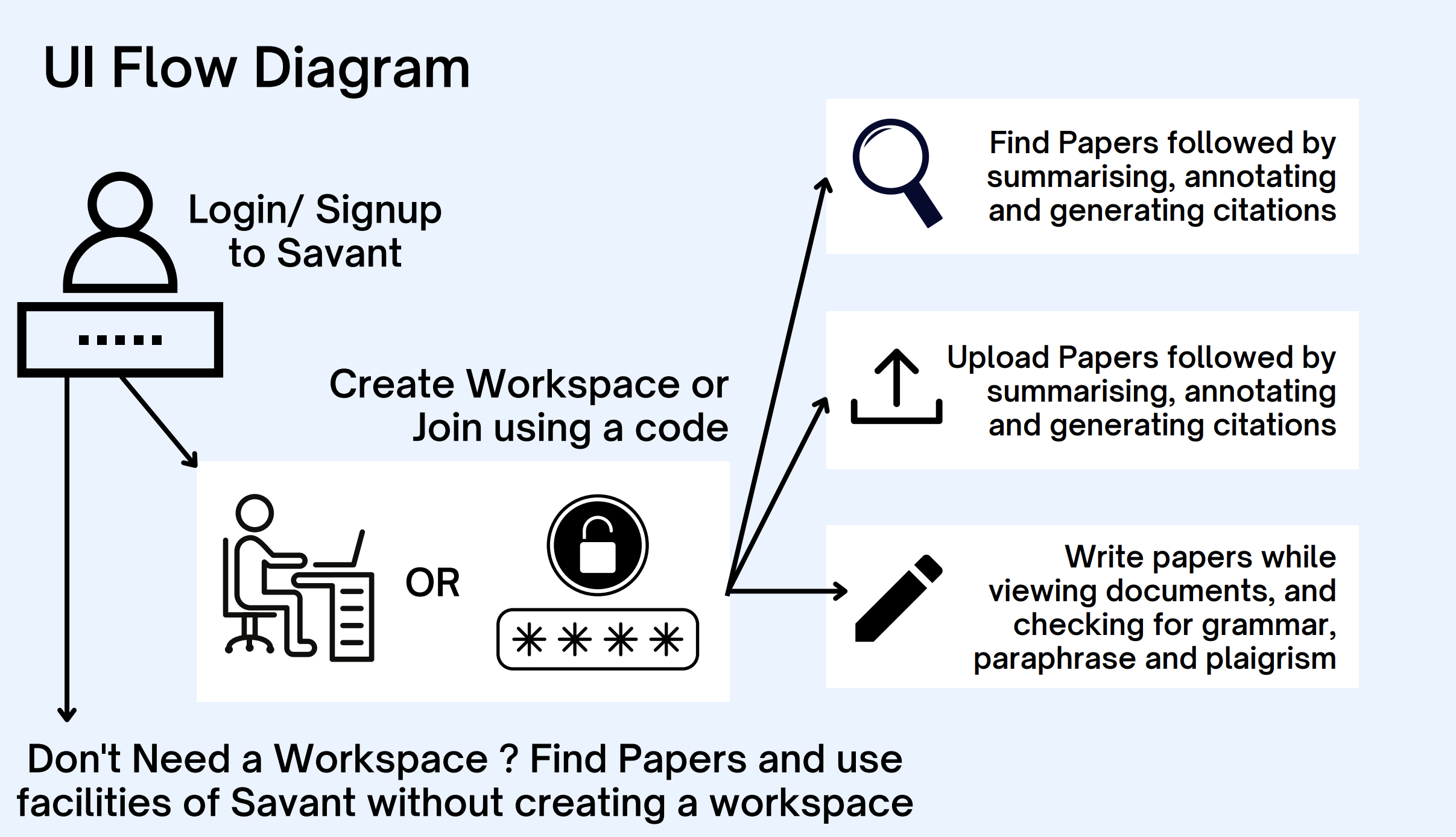 Savant Gui GitHub - Ukd1796/Savant-1: All in One Research Assistant