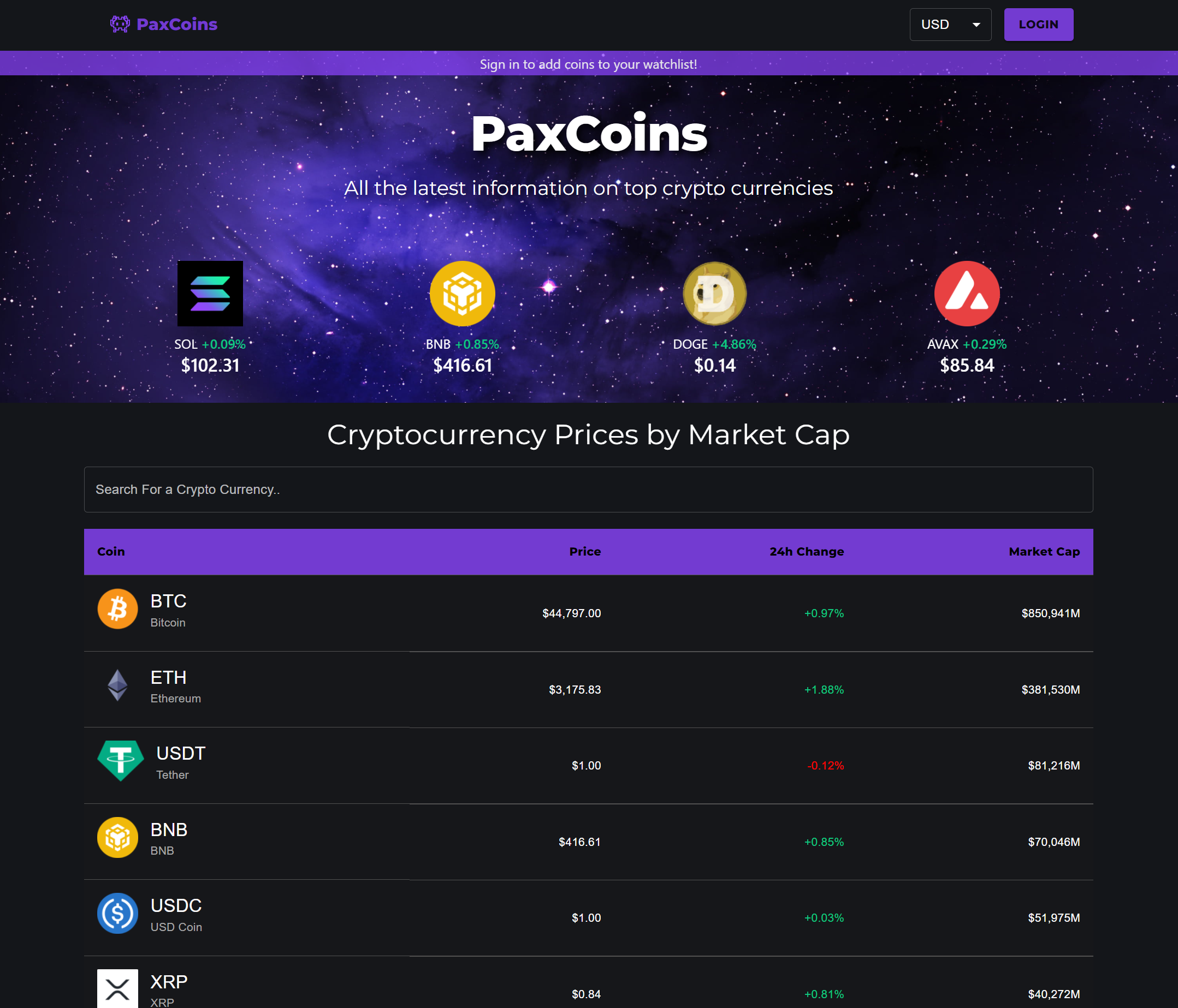 GitHub - DylanPina/PaxCoins: Cryptocurrency analytics tracker