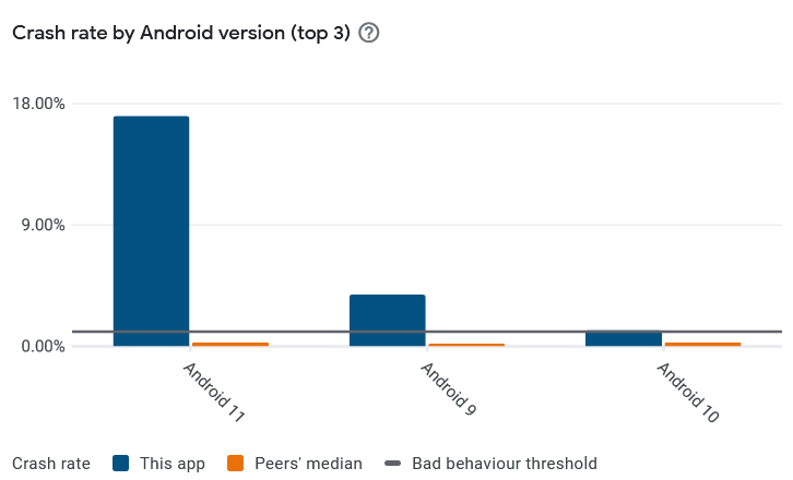 Frequent Crashes on Mobile Ports · Issue #3643 · renpy/renpy · GitHub
