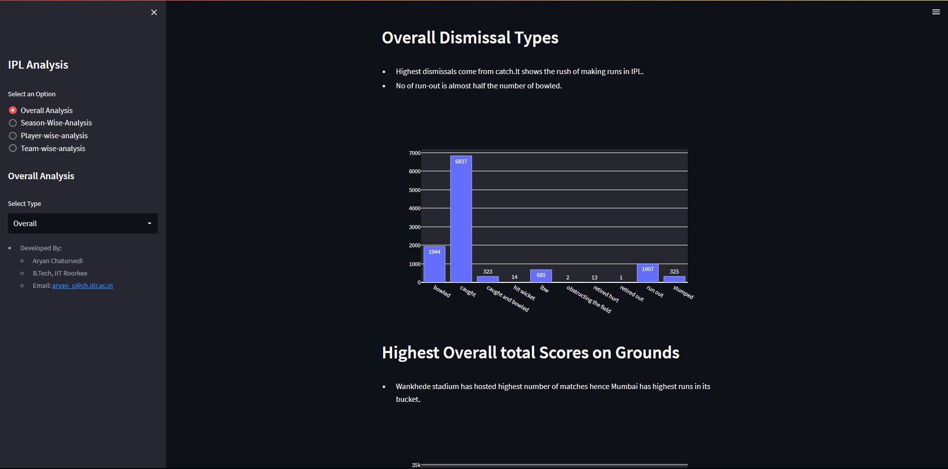 GitHub - AryanChaturvedi/IPL-Dashboard: IPL data Analysis App : https ...