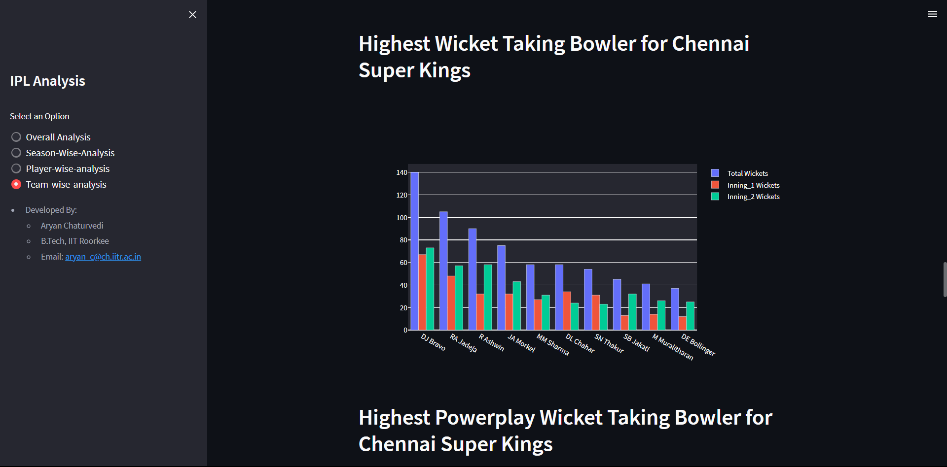GitHub - AryanChaturvedi/IPL-Dashboard: IPL data Analysis App : https ...