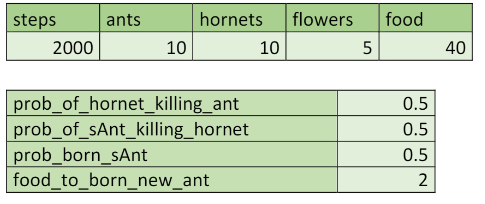 GitHub - Pjurkowsky/Ant-and-hornet-simulator: Agent simulation of ants ...