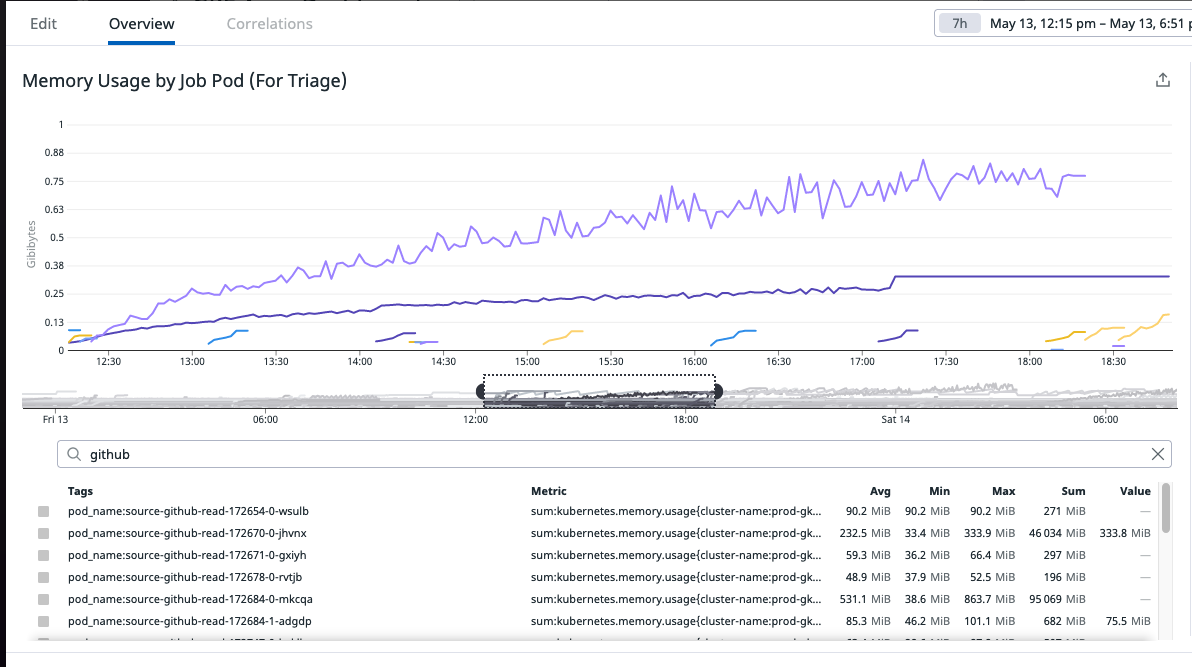 Stabilize source-github memory consumption to better scale with large ...