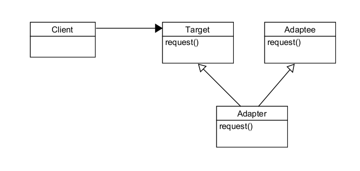 adapter2