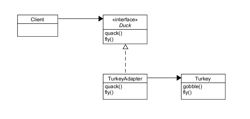 adapter3