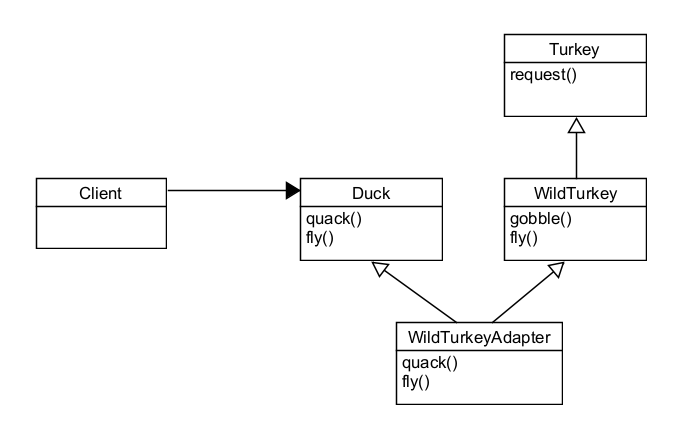 adapter4