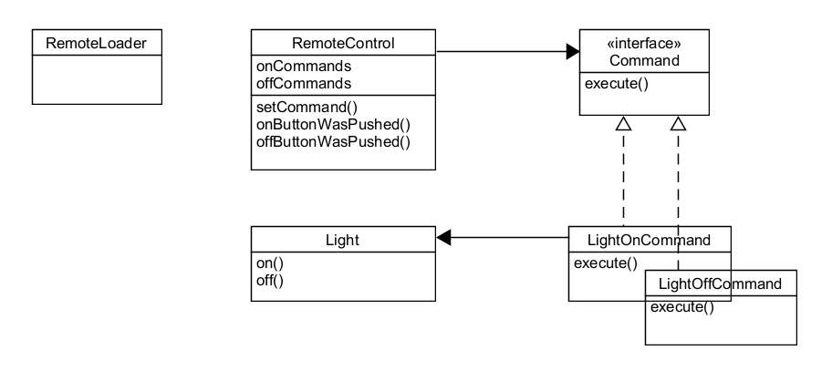 command2