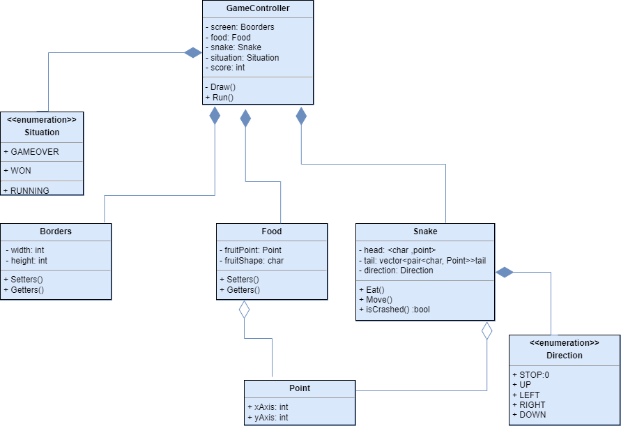 GitHub - AbdelrahmanShaheen/Snake_Game
