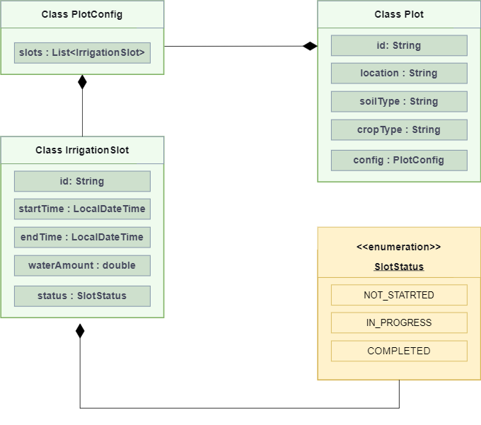 GitHub - AbdelrahmanShaheen/Automatic-Irrigation-System