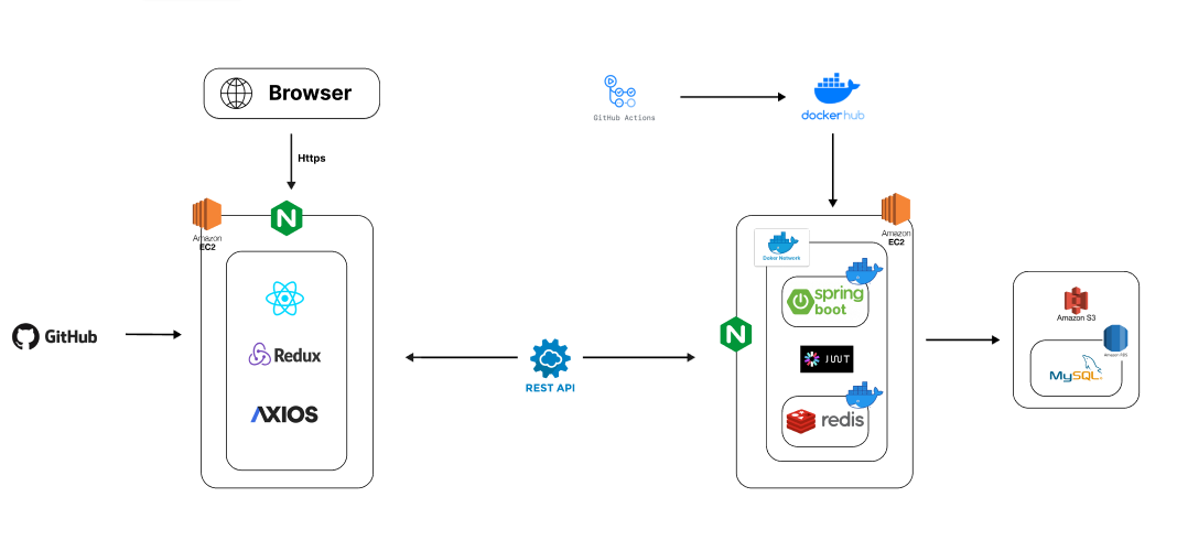 Pushpin github