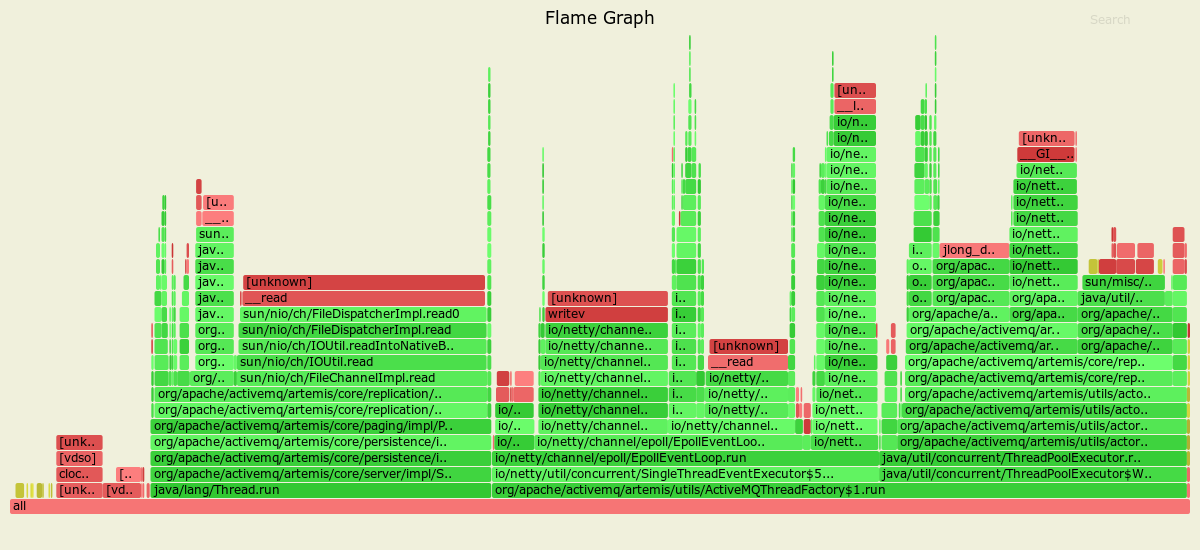 Flamegraph-orig
