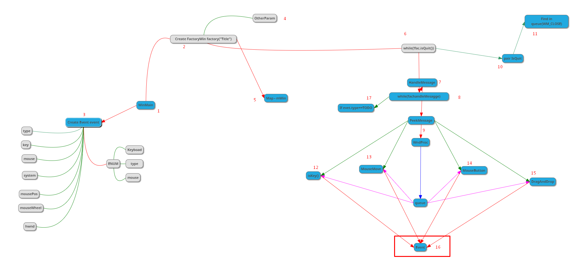 GitHub - UnionDixie/FactoryWin: Это win32 wrapper для простого создания ...