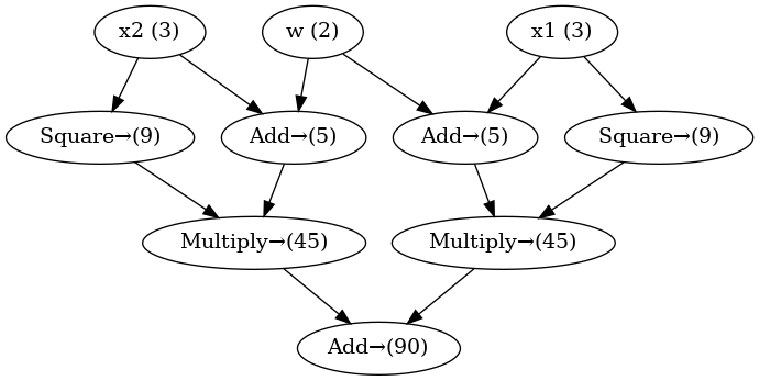 GitHub - zkytony/zkynet: Exploring deep learning basics through ...