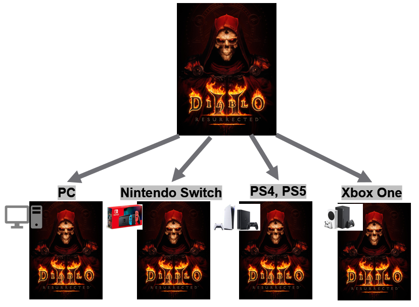 GitHub - jmj072/Visualization-Next-quarter-game: 데이터 시각화를 통한 다음 분기 게임 출시 분석