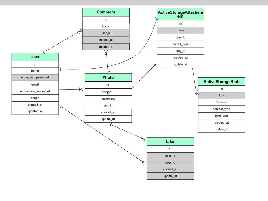 GitHub - nishimura1130/original