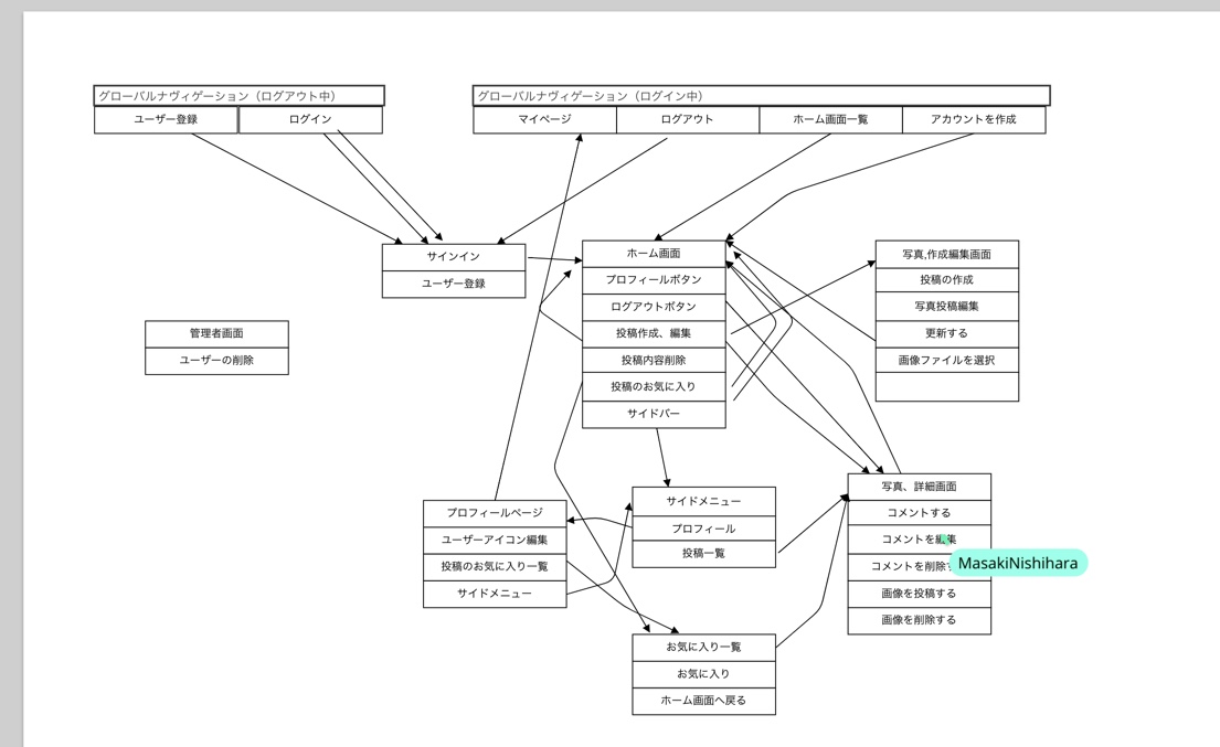 GitHub - nishimura1130/original