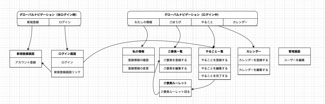 GitHub - ogawa-yuri/spoil-myself