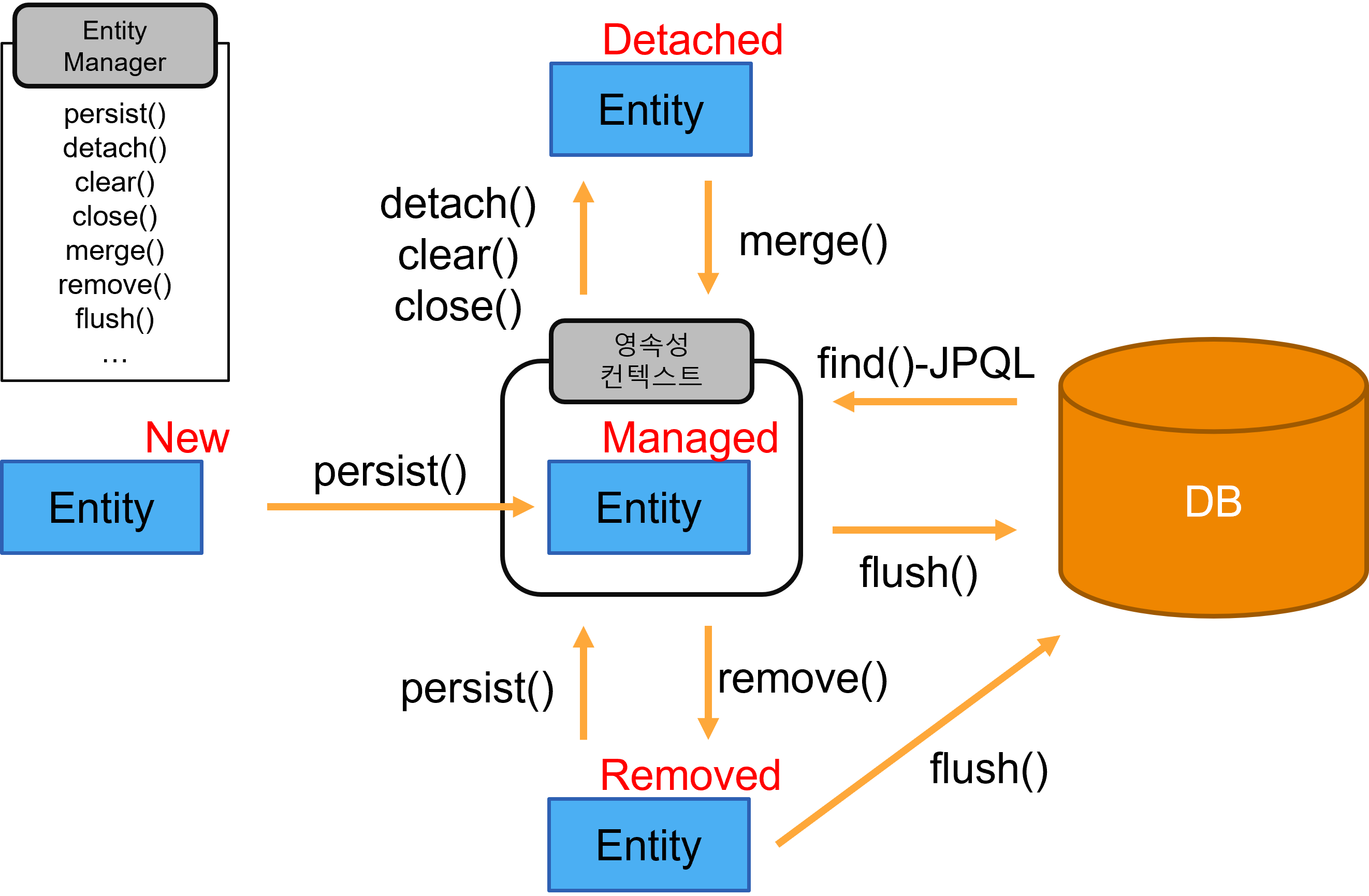 Persistance_Context_Diagram