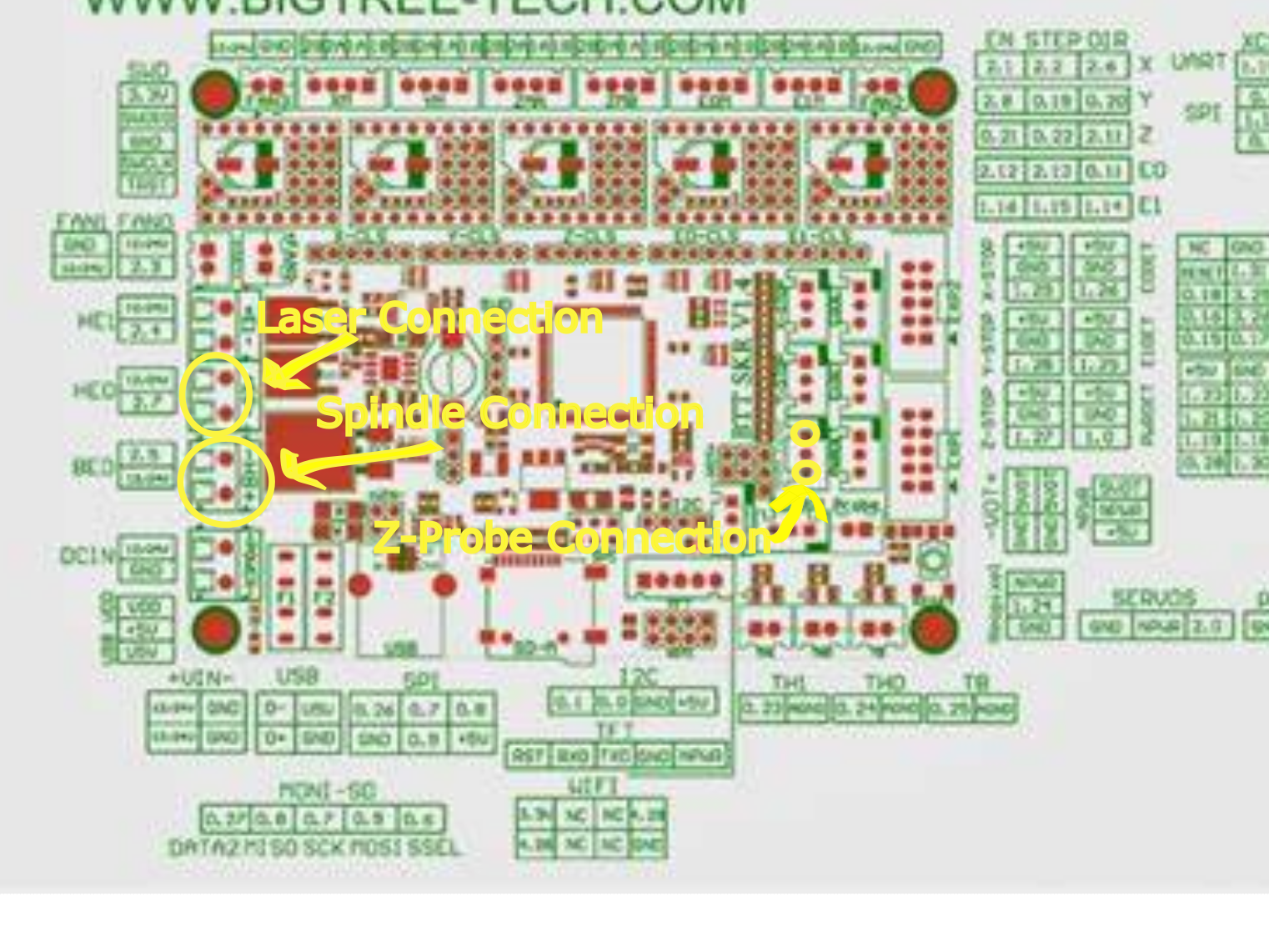 Github coefficientofsquish mpcnc skr 1 4 turbo dual sensorless