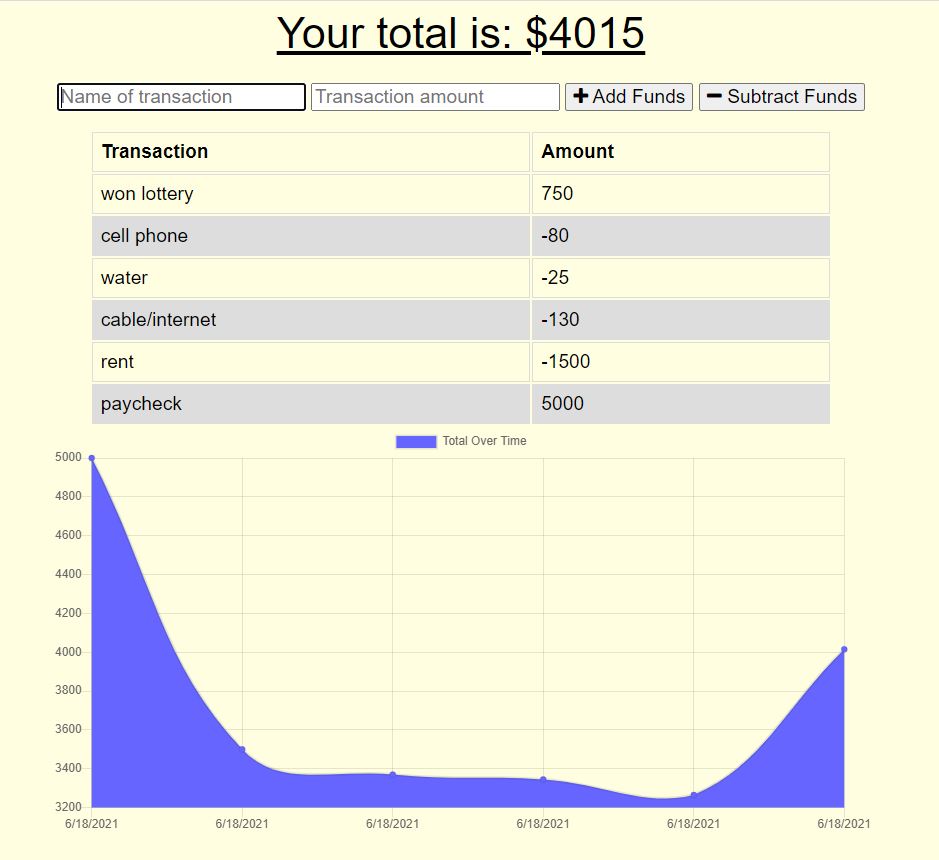 GitHub - jtread1215/budget-tracker