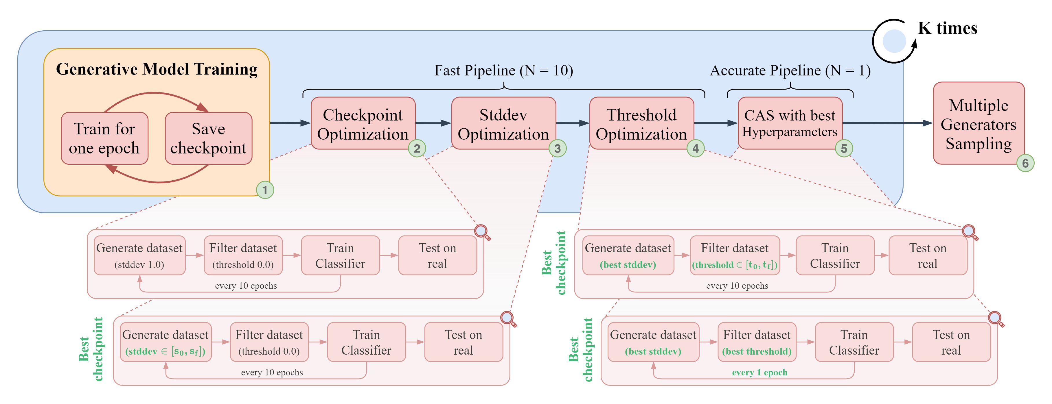 GitHub - sup3rgiu/GaFi-Pipeline: The official TensorFlow implementation ...