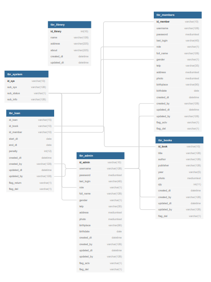 GitHub - achmad-firdaus/Library-App: Documentation for library app