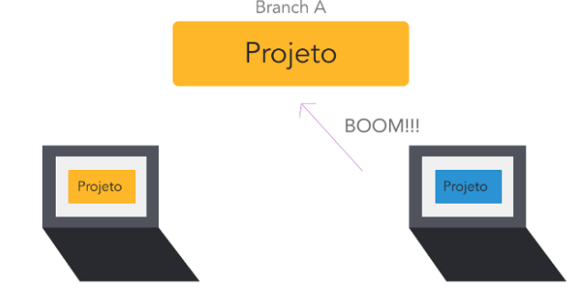 Github Prasempreweb Github