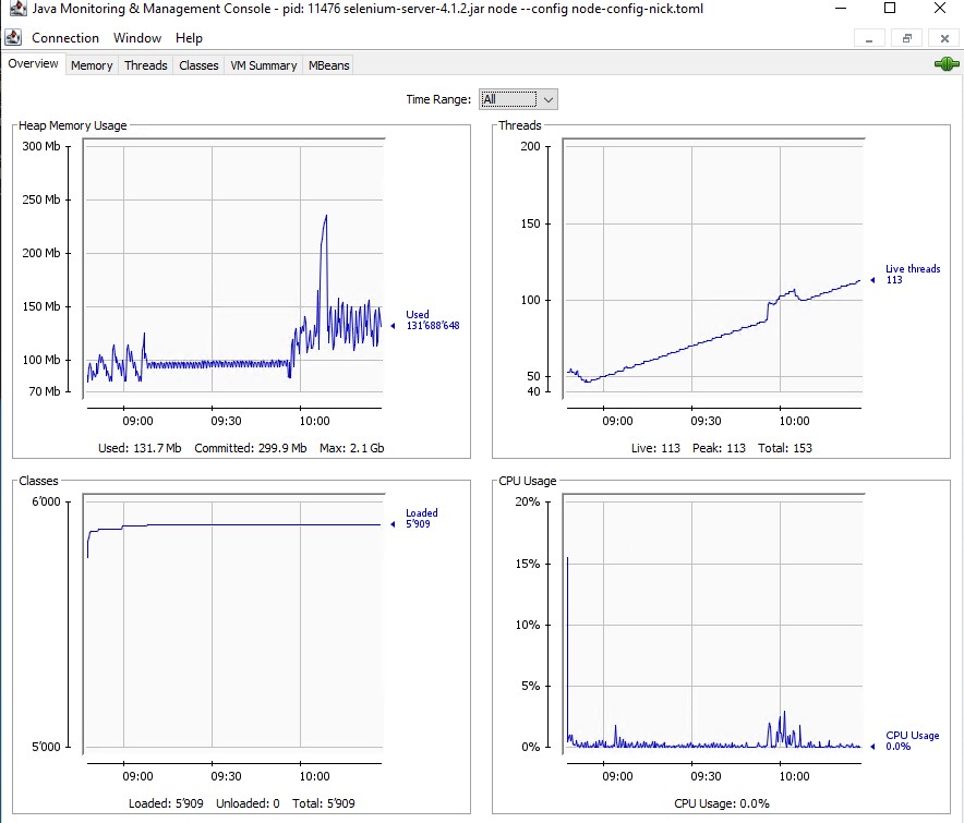 selenium-grid-node-thread-leak