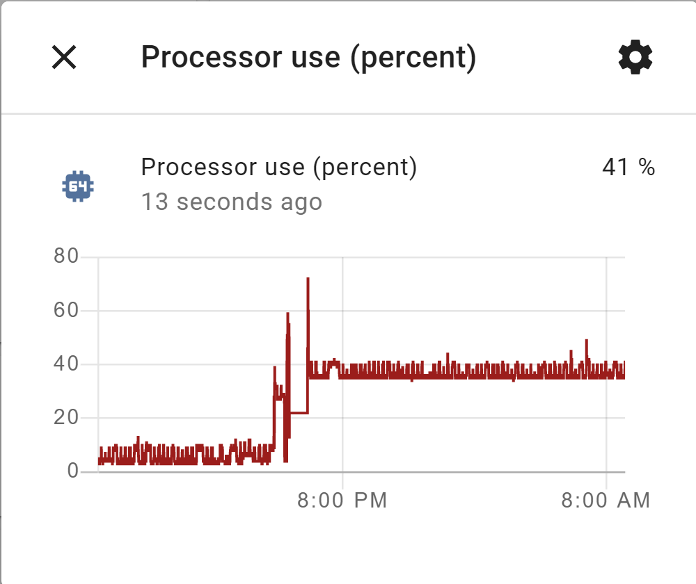 Processor use - post