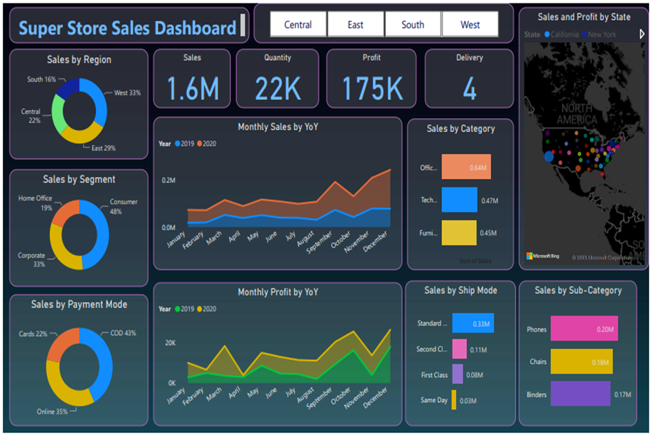 GitHub - Majeti-Sravanya/Sales-Forecasting-in-Power-Bi