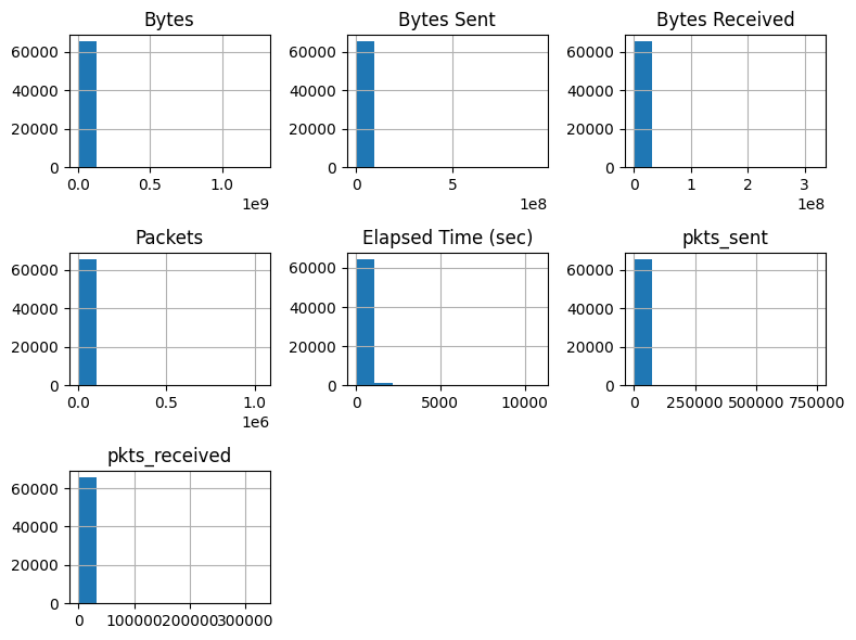 Github Terjirapat Ml Classificationoffirewall Dads6003 Project