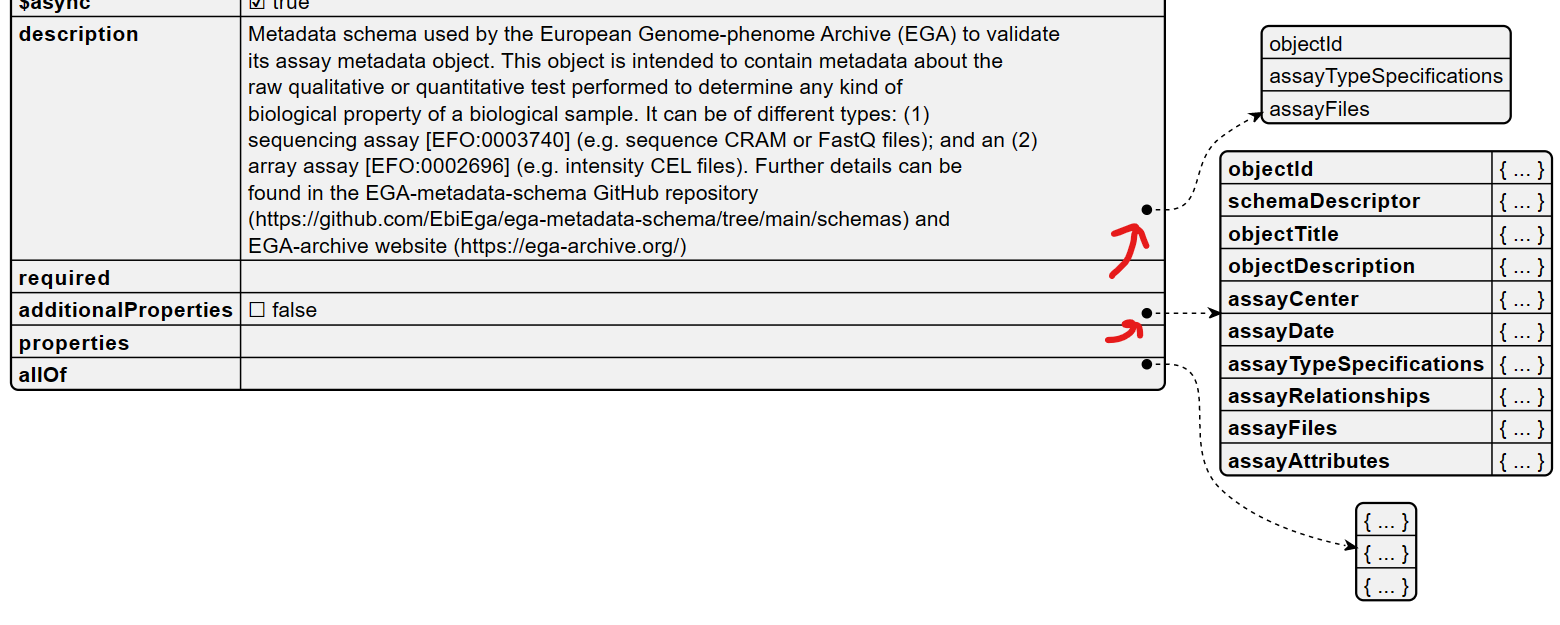 JSON diagram SVG has misplaced arrows when containing newlines · Issue