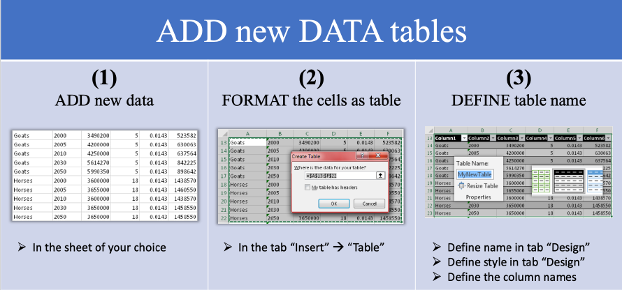Figure 2. Format as table in Excel