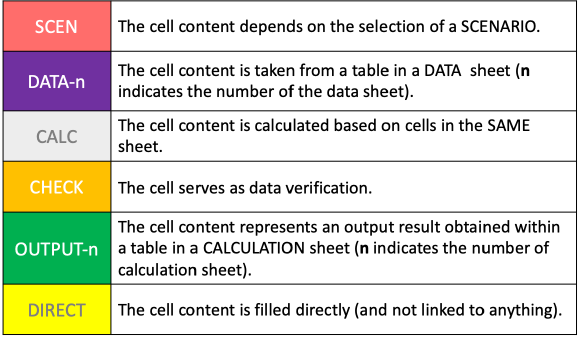 Figure 4. Legend for table columns