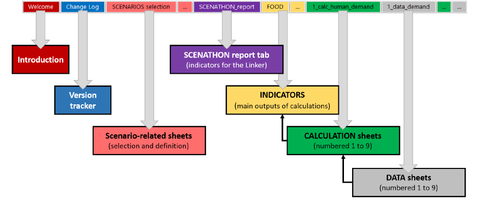 Figure 1. Overview of the FABLE Calculator Excel workbook