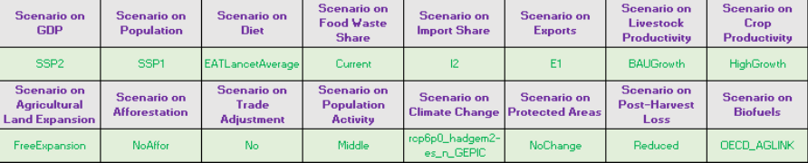 Table 1. Example of a pathway definition in the FABLE Calculator