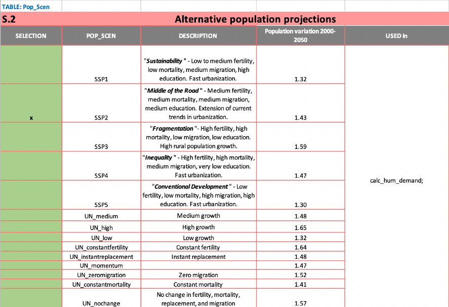Table 2. Example of scenario selection