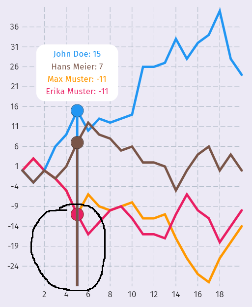 LineChart TooltipLine does not display the correct color · Issue ...