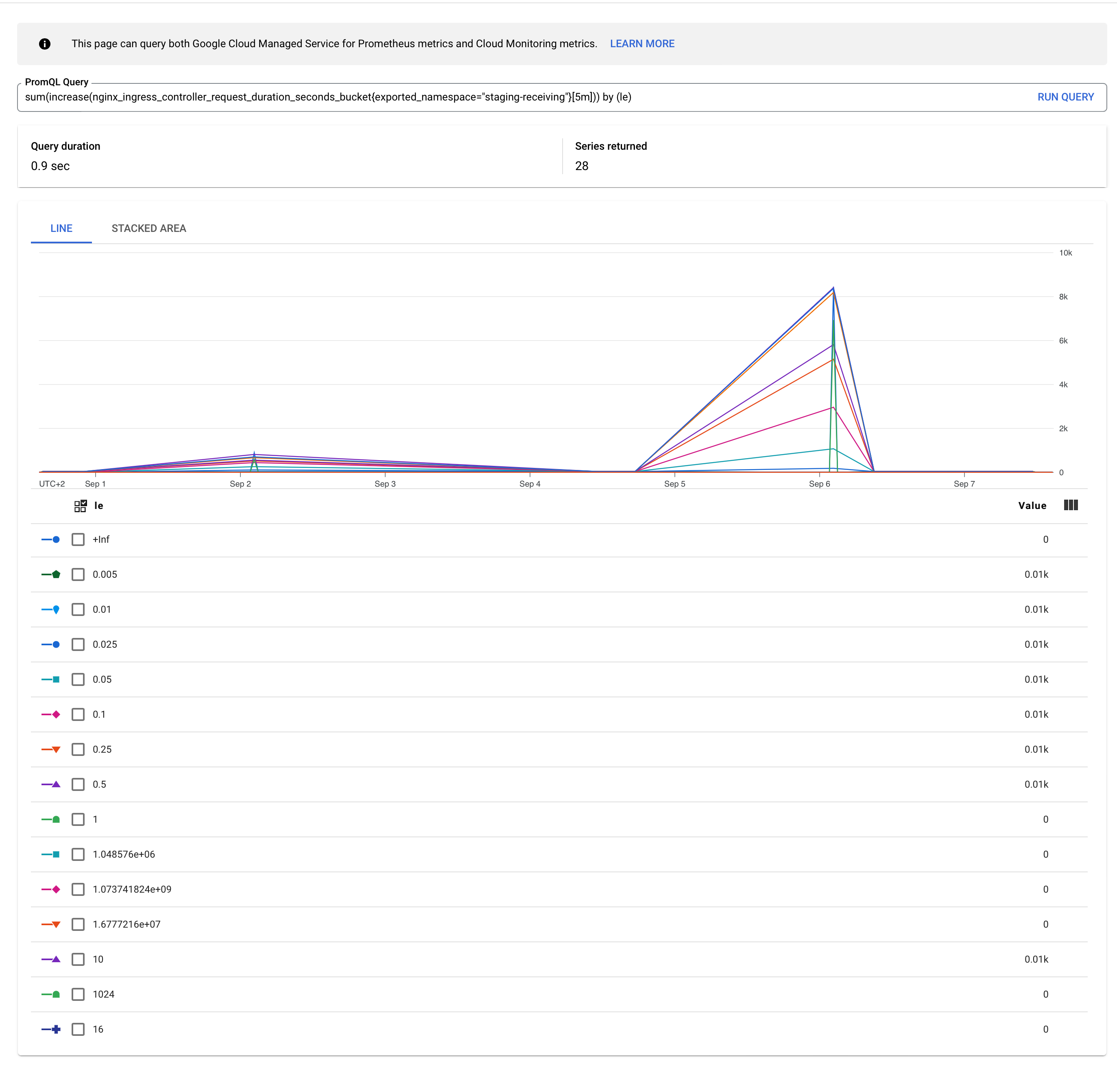 Additional buckets getting inserted with sum & rate/increase for histograms · Issue 316