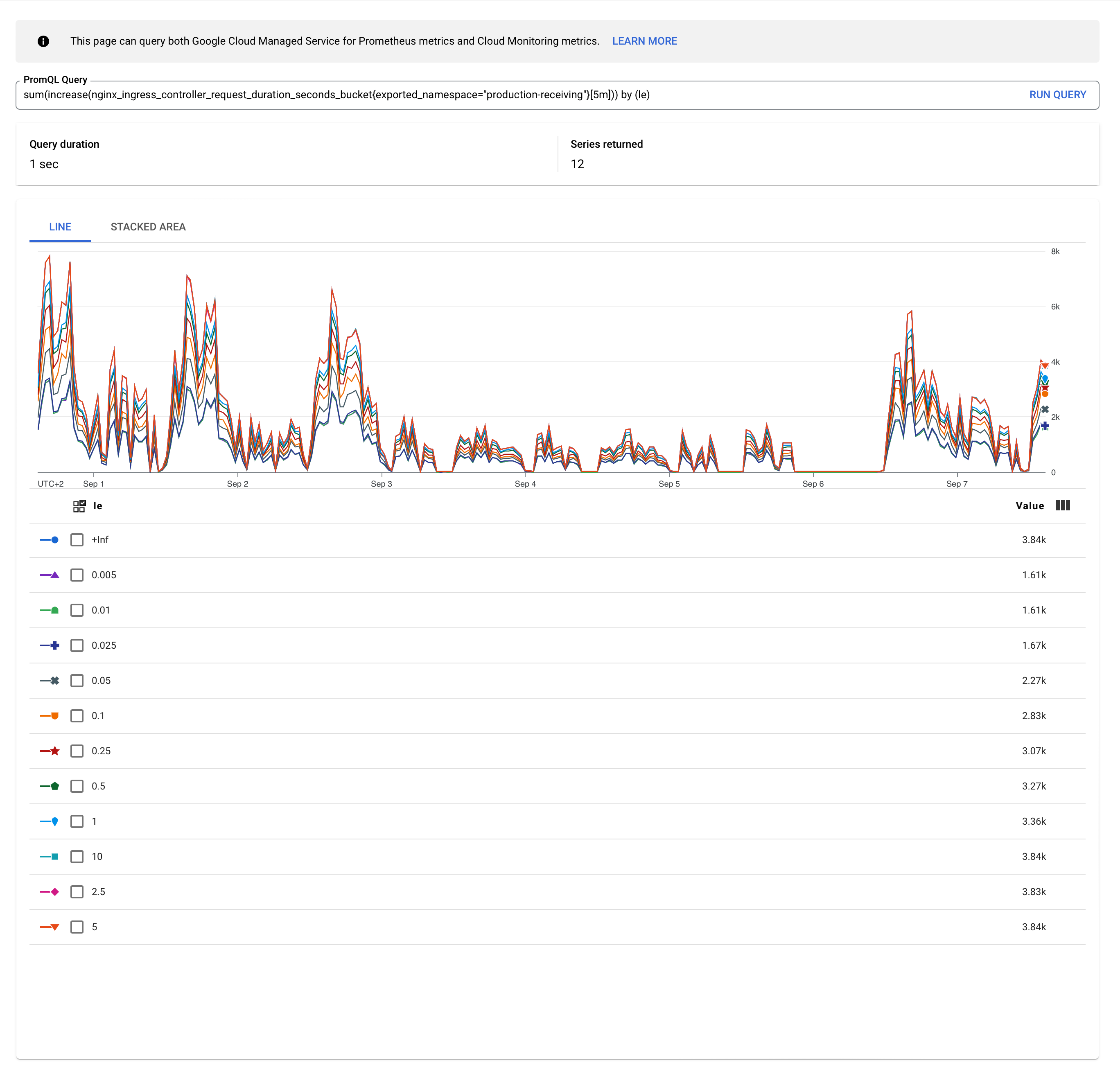 Additional buckets getting inserted with sum & rate/increase for histograms · Issue 316