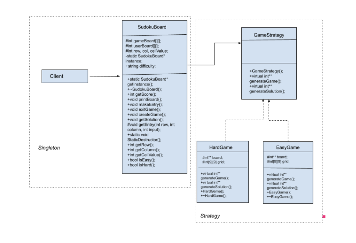 Project Algorithm GitHub - nuharahman9/sudoku-board: final project
