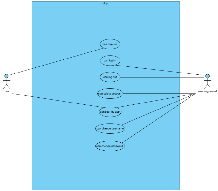 GitHub - etrancho/3dVistaProject: 3D Vista project · GitHub